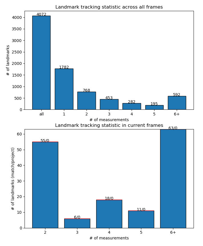 feature tracking result