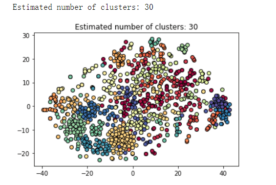 clustering